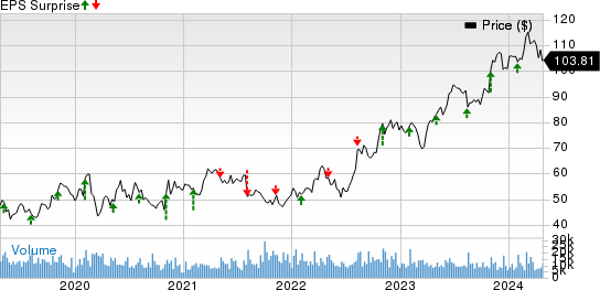 Cardinal Health, Inc. Price and EPS Surprise