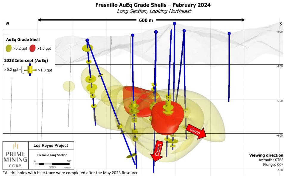 Figure 6 Fresnillo AuEq Grade Shells_Feb 2024