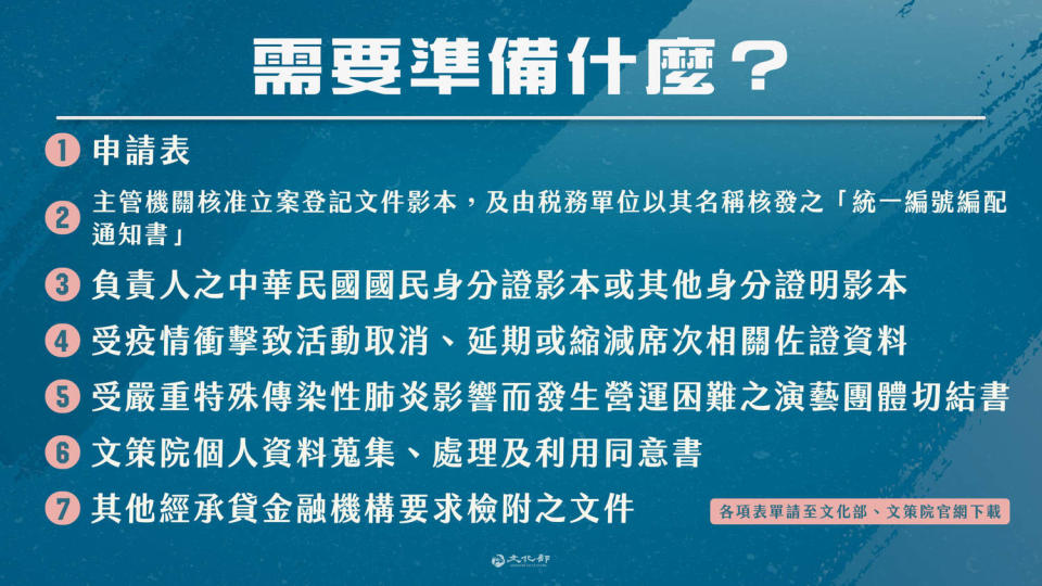 演藝團體紓困貸款需備妥之資料。   圖：文化部／提供