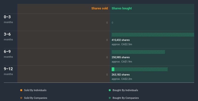 insider-trading-volume