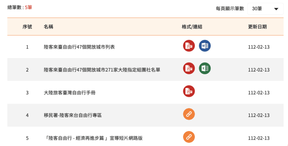 移民署日前誤將舊資料上傳，雖然目前已緊急下架，但交通部觀光局官網仍有相關訊息。（翻攝交通部觀光局官網）