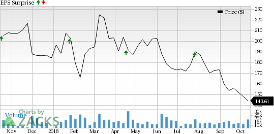 Lam Research (LRCX) is seeing favorable earnings estimate revision activity and has a positive Zacks Earnings ESP heading into earnings season.