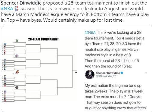 丁丁是個人才！丁威迪在推特上提議NBA復工後新賽制。（圖／翻攝自推特）