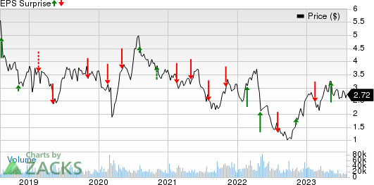 New Gold Company Profile: Stock Performance & Earnings