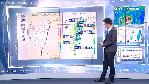 今日各地氣溫。