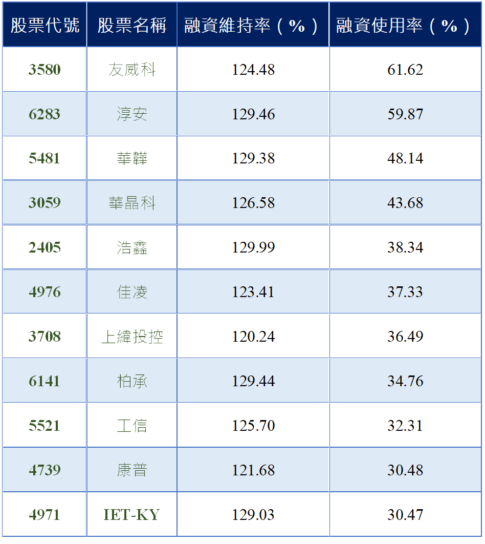 資料來源：籌碼K線