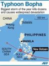 A map of Philippines locating the path of Typhoon Bopha across Mindanao and the devastated village of New Bataan