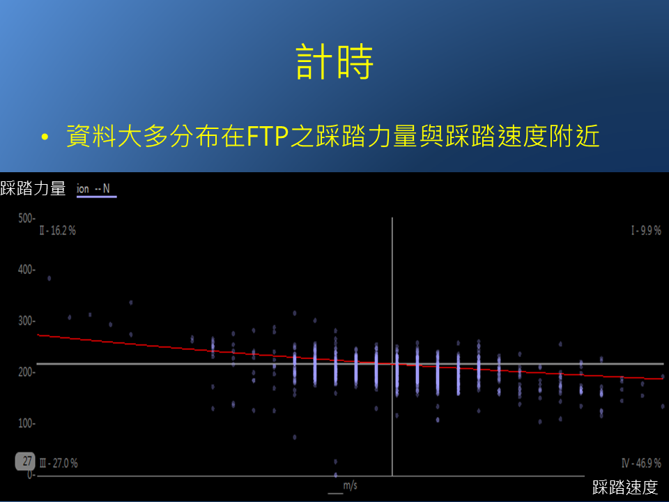 突破PR的功率訓練！抓出數據再分析 高效提升自我實力 