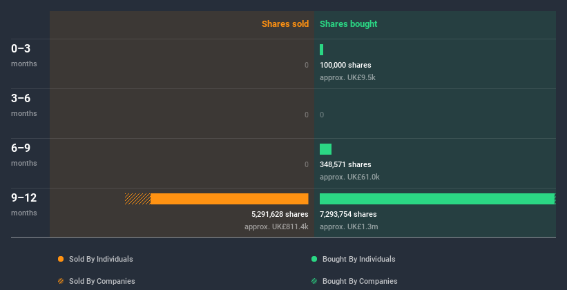 insider-trading-volume