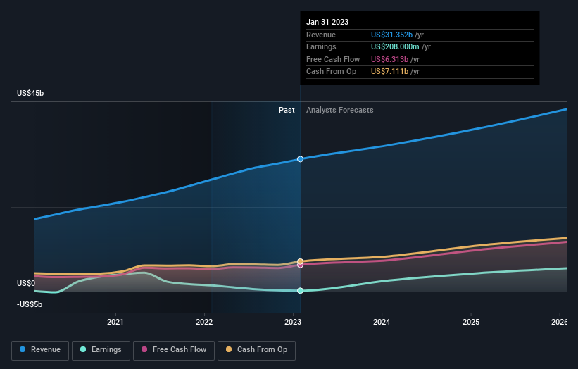 earnings-and-revenue-growth