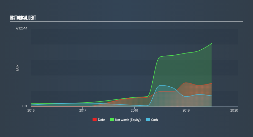 OM:BETCO Historical Debt, August 23rd 2019