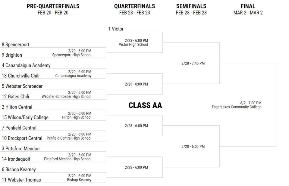 Section V Class AA bracket.