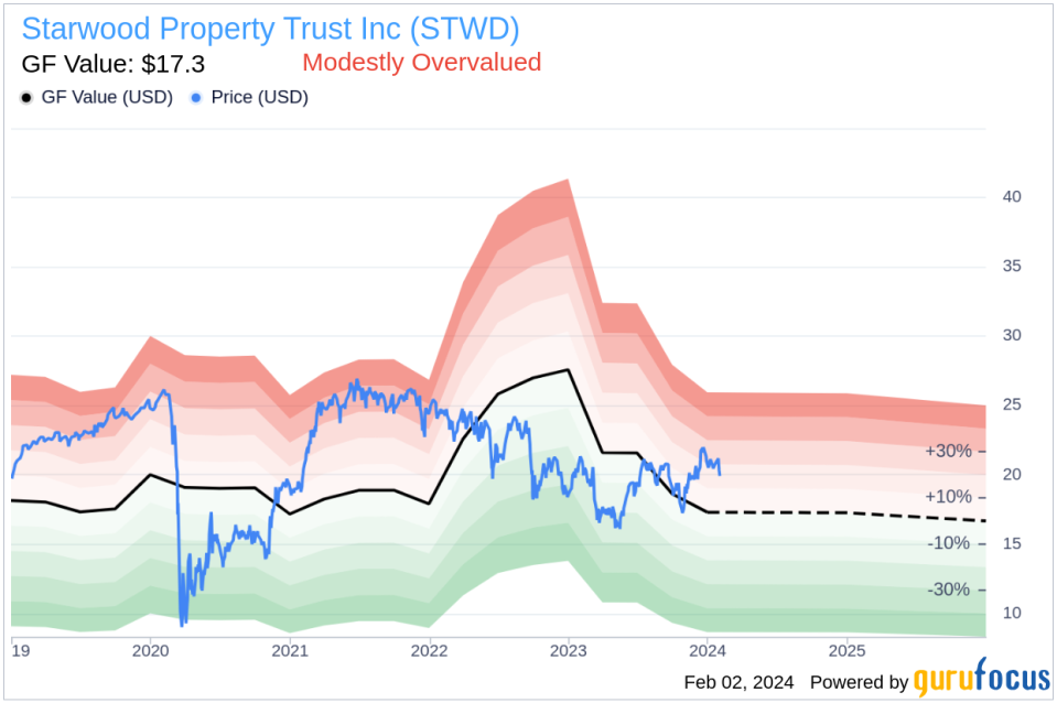 Starwood Property Trust Inc President Jeffrey Dimodica Sells 25,000 Shares