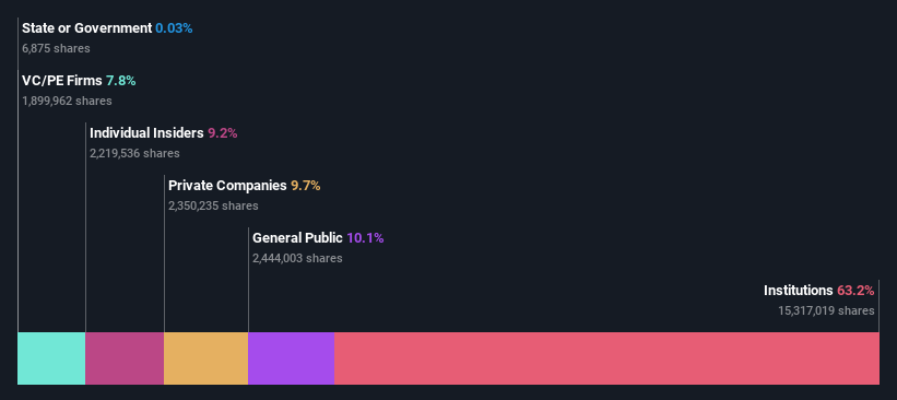 ownership-breakdown