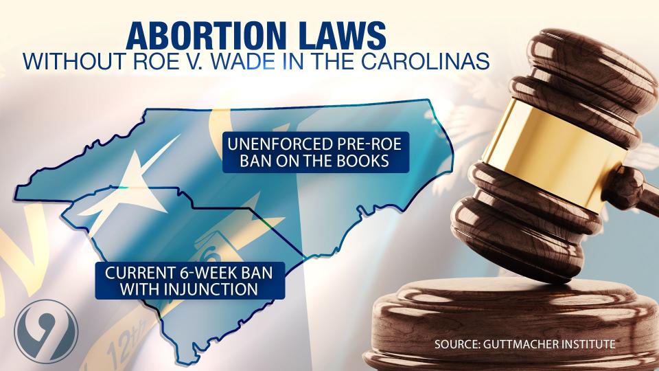 Where abortion laws stand in the Carolinas without Roe v. Wade