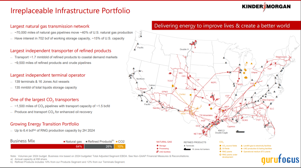 Exploring Kinder Morgan's Renewed Growth