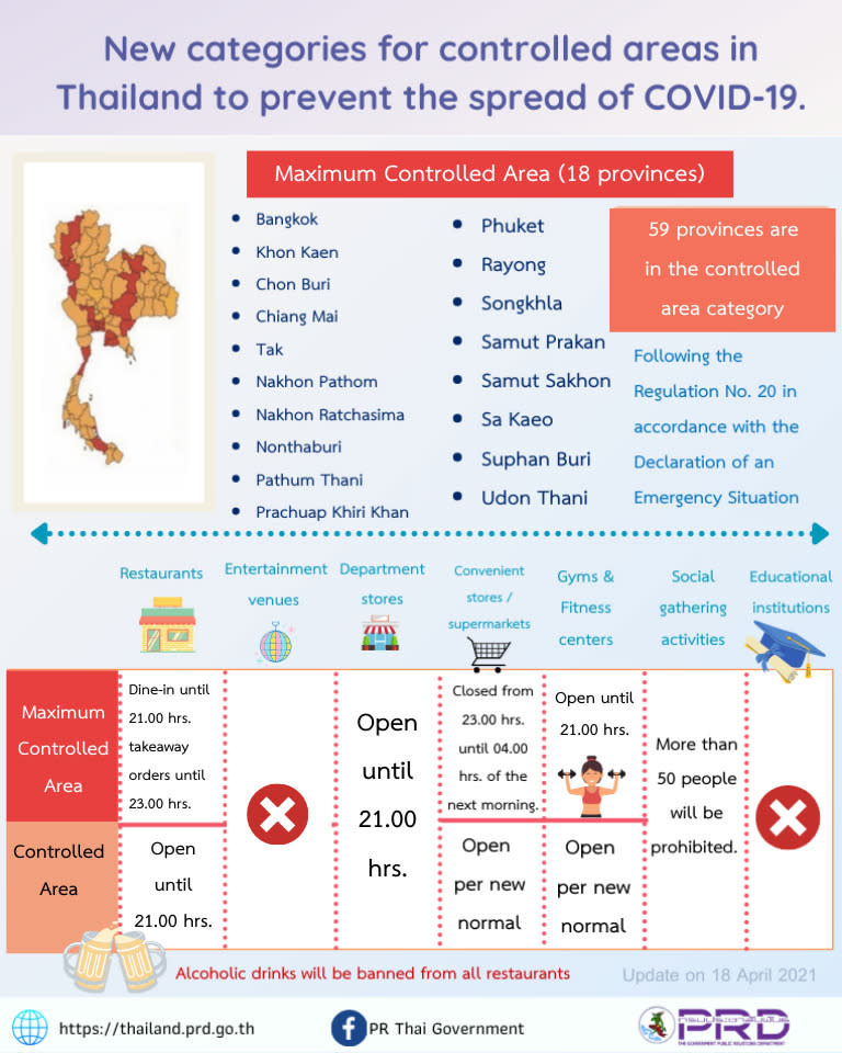 泰國18日開始實施新防疫舉措（圖片來源：PR Thai Government 臉書粉絲專頁）