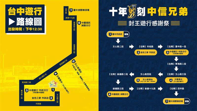 中信兄弟台中封王遊行路線。（圖／中信兄弟球團提供）