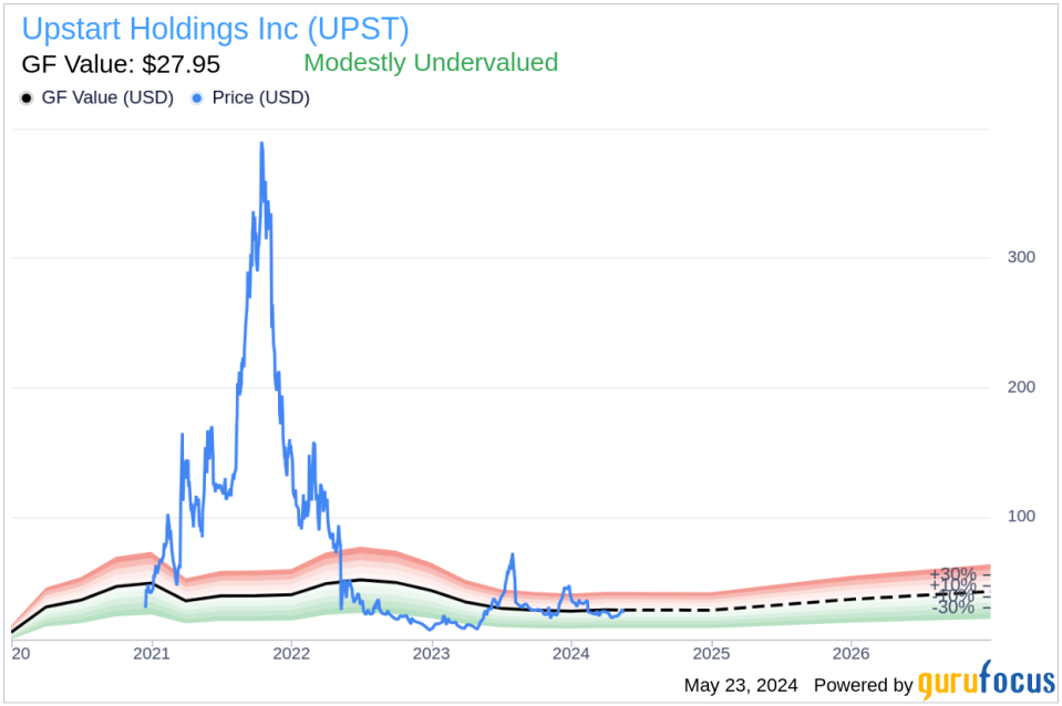 Insider Sale: CFO Sanjay Datta Sells 18,138 Shares of Upstart Holdings Inc (UPST)