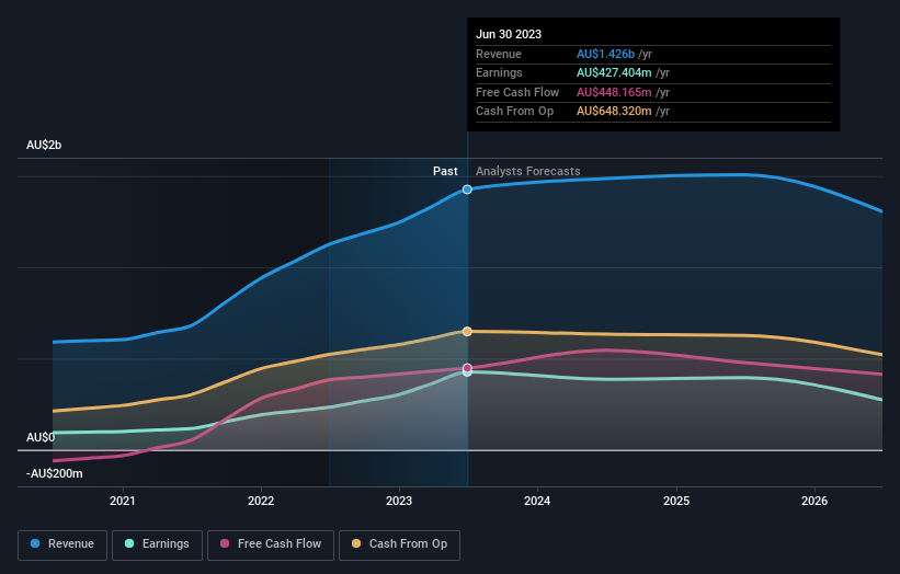 earnings-and-revenue-growth