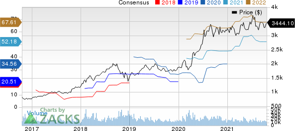 Amazon.com, Inc. Price and Consensus