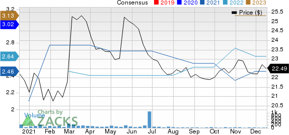 Eagle Bancorp Montana, Inc. Price and Consensus