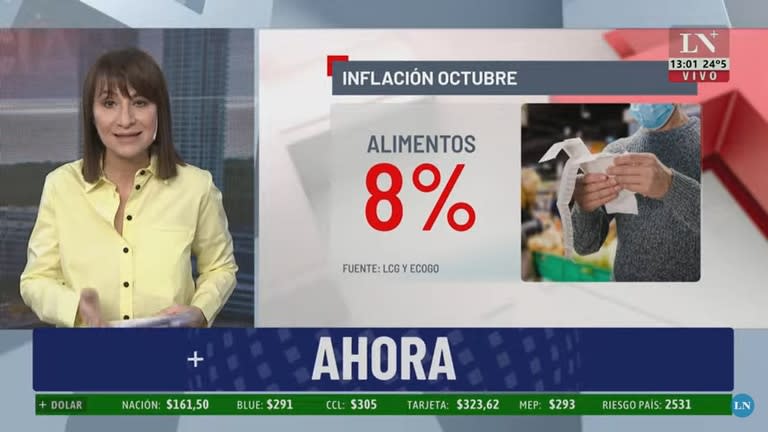 Las consultoras estimaron la inflación de octubre en 8 por ciento.