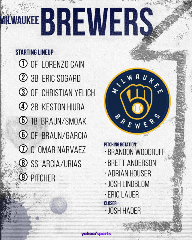 Brewers 2021 season preview: Projected lineup, rotation and three things to  know 