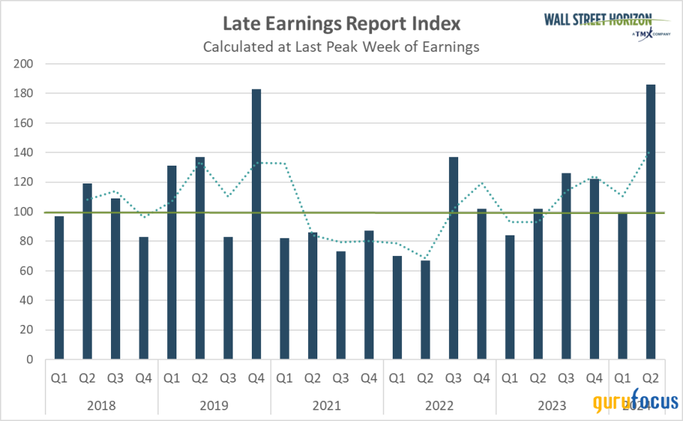 Will Retail Earnings Continue to Highlight a US Consumer That's Tapped Out?