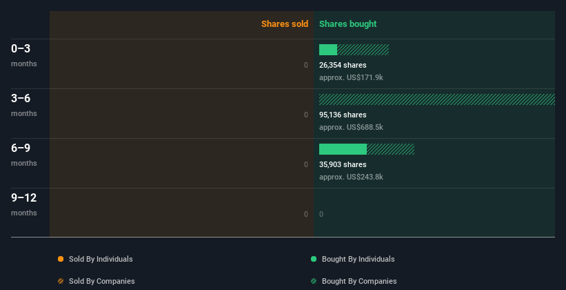 insider-trading-volume