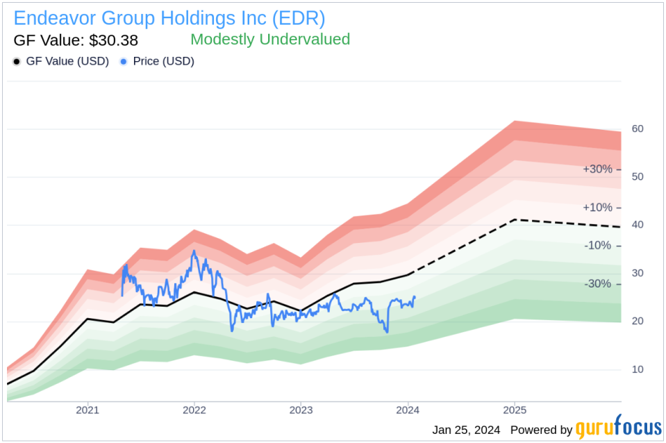 Endeavor Group Holdings Inc CFO Jason Lublin Sells 20,832 Shares