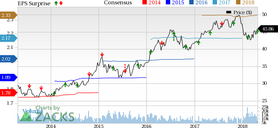 Favorable weather conditions and cost-saving initiatives drive CMS Energy's (CMS) earnings in Q1.