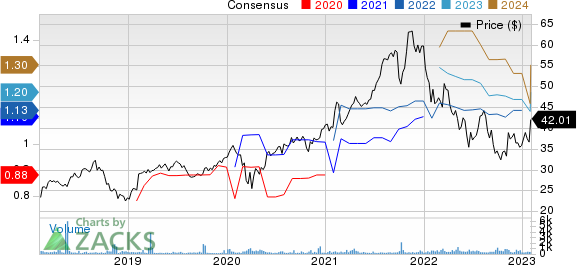 Dassault Systemes SA Price and Consensus