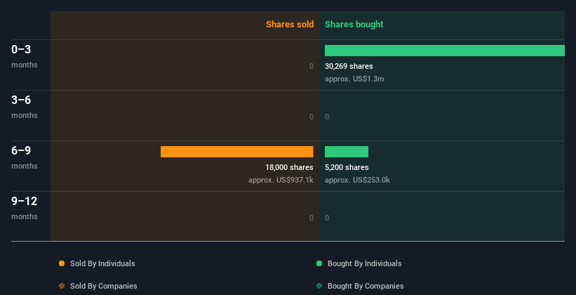 insider-trading-volume