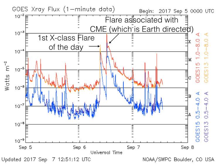 solar flare