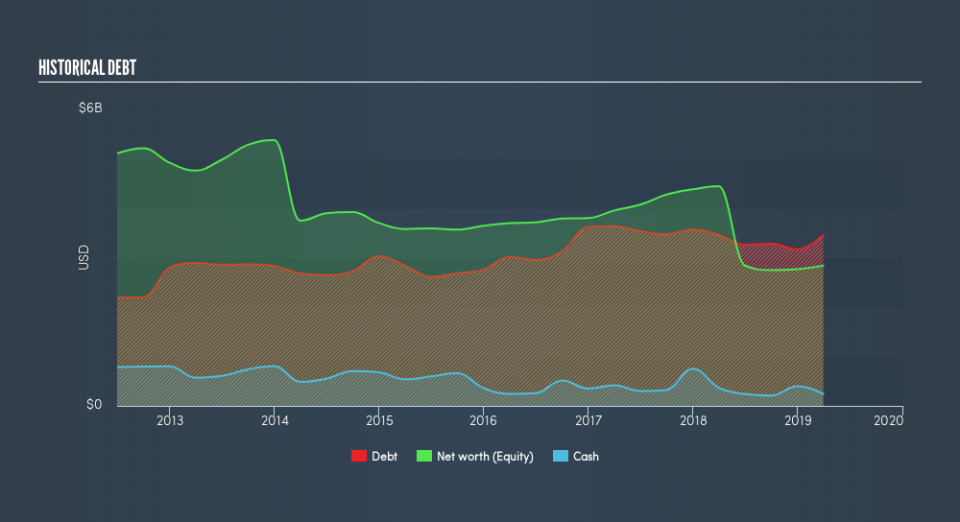 NYSE:DOV Historical Debt, June 20th 2019