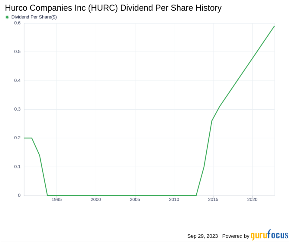 Unveiling the Dividend Profile of Hurco Companies Inc