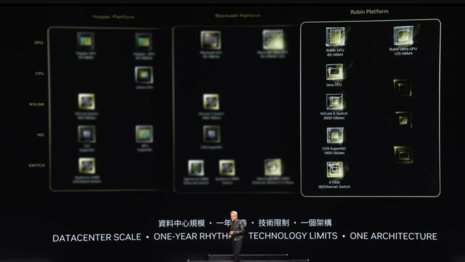 Nvidia CEO Jensen Huang at Nvidia's pre-Computex 2024 keynote showing off Nvidia Rubin