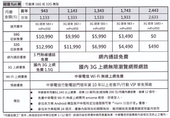 LG G2 與中華電信搭配的電信方案