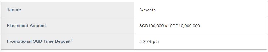 Fixed deposit rates - HSBC