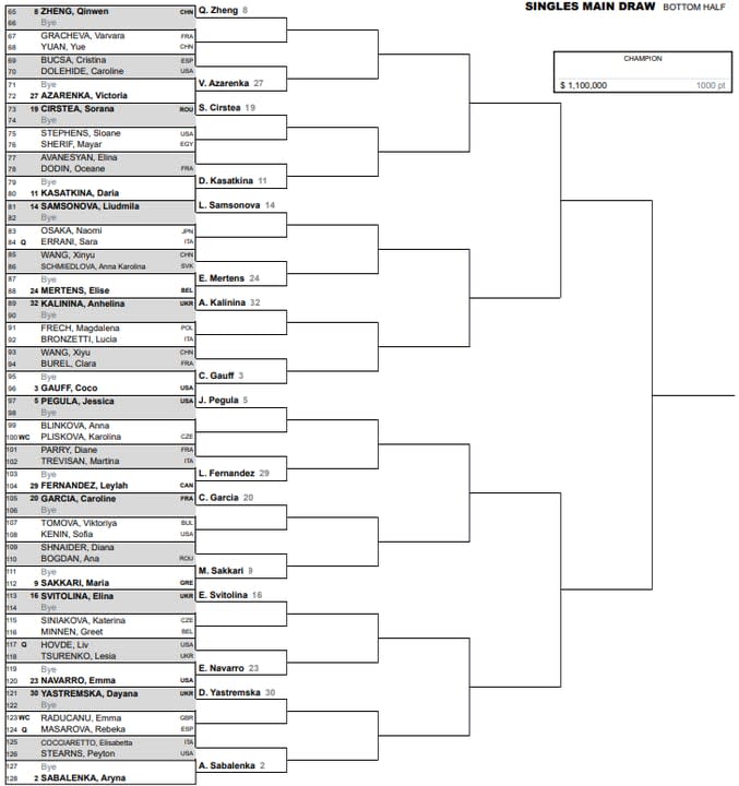 La parte baja del cuadro femenino del Masters 1000 de Indian Wells 2024