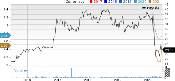 Southern Missouri Bancorp, Inc. Price and Consensus