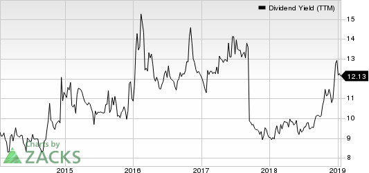 Ship Finance International Limited Dividend Yield (TTM)