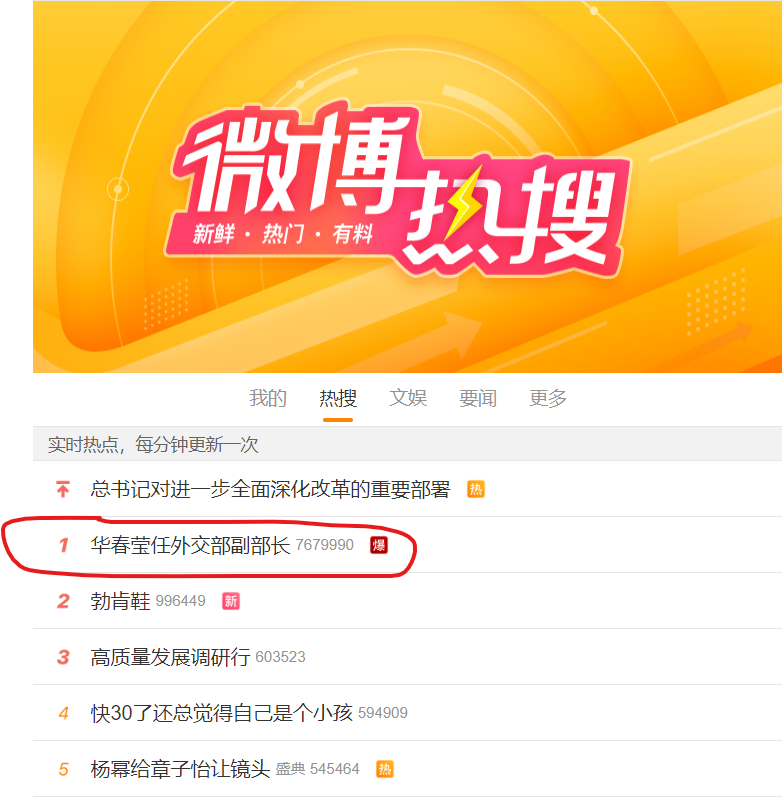 華春瑩升任大陸副外長的新聞迅速登上微博熱搜第一。（圖／翻攝自微博）