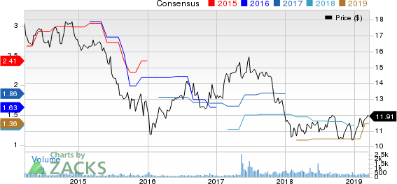 Ellington Residential Mortgage REIT Price and Consensus