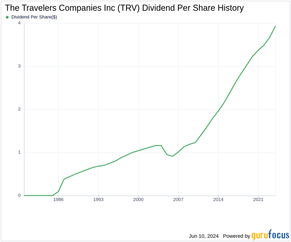 The Travelers Companies Inc's Dividend Analysis