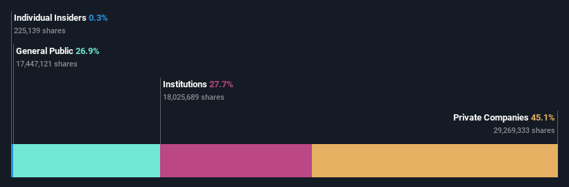 ownership-breakdown