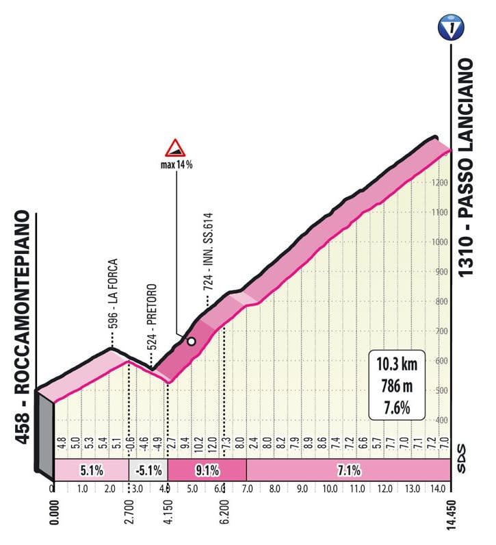 Lanciano