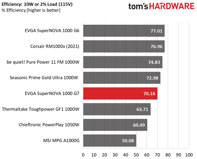 EVGA 1000 G7