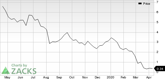 Oasis Petroleum Inc. Price